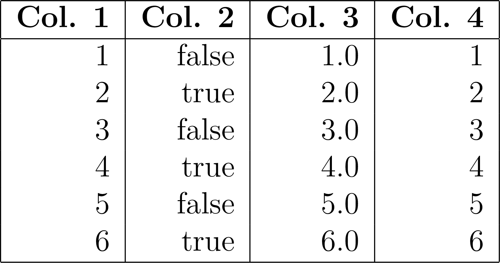 LaTeX Example 01