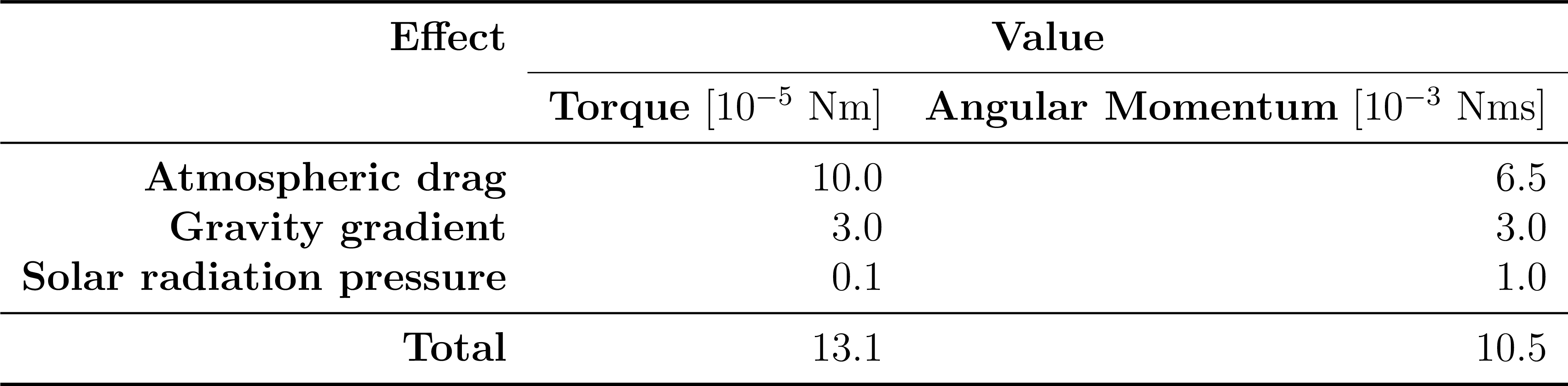 LaTeX Example 02